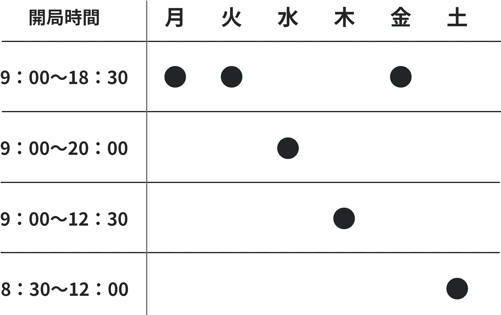 はばのサンピヨ薬局の営業時間