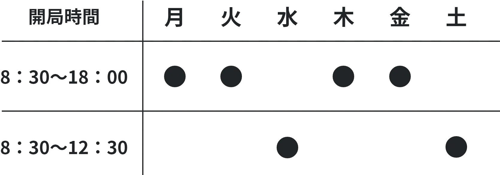 まるやまのサンピヨ薬局の営業時間