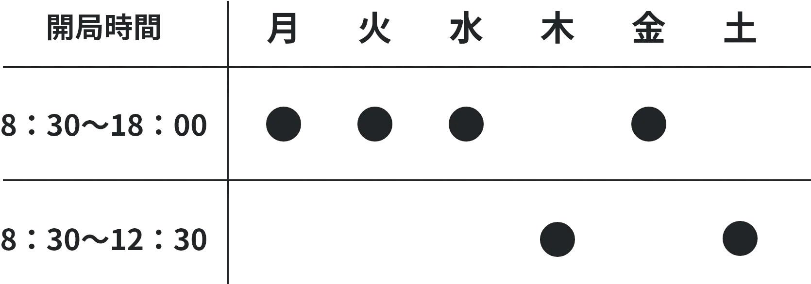 おおみやのサンピヨ薬局の営業時間