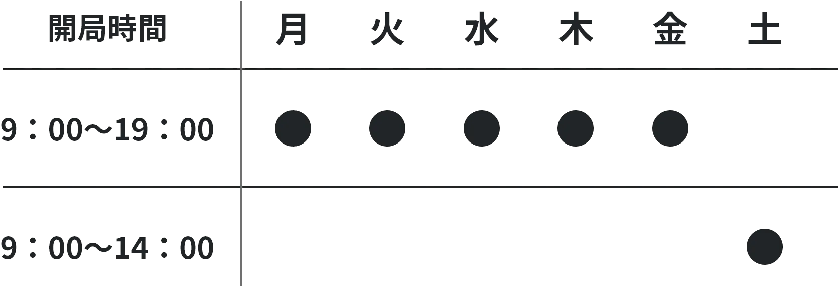 キクリン堂ピカイチ薬局の営業時間